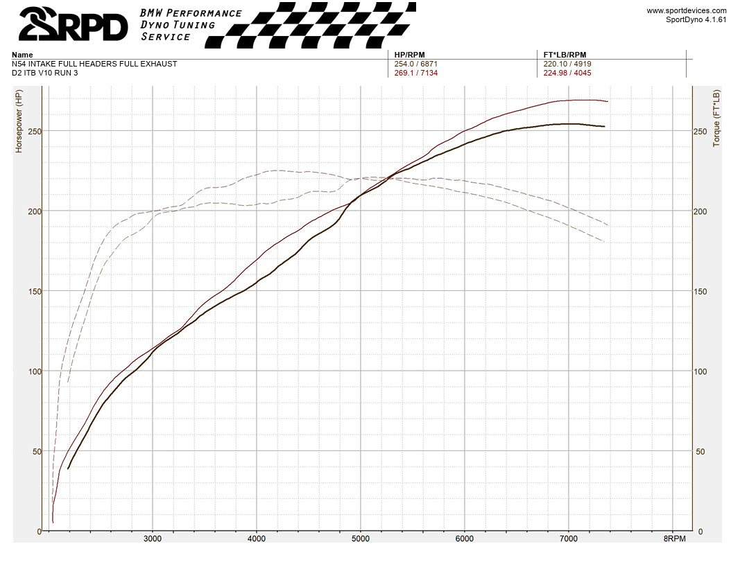 22RPD N52 Velocity Stack Intake (Pre-Order)